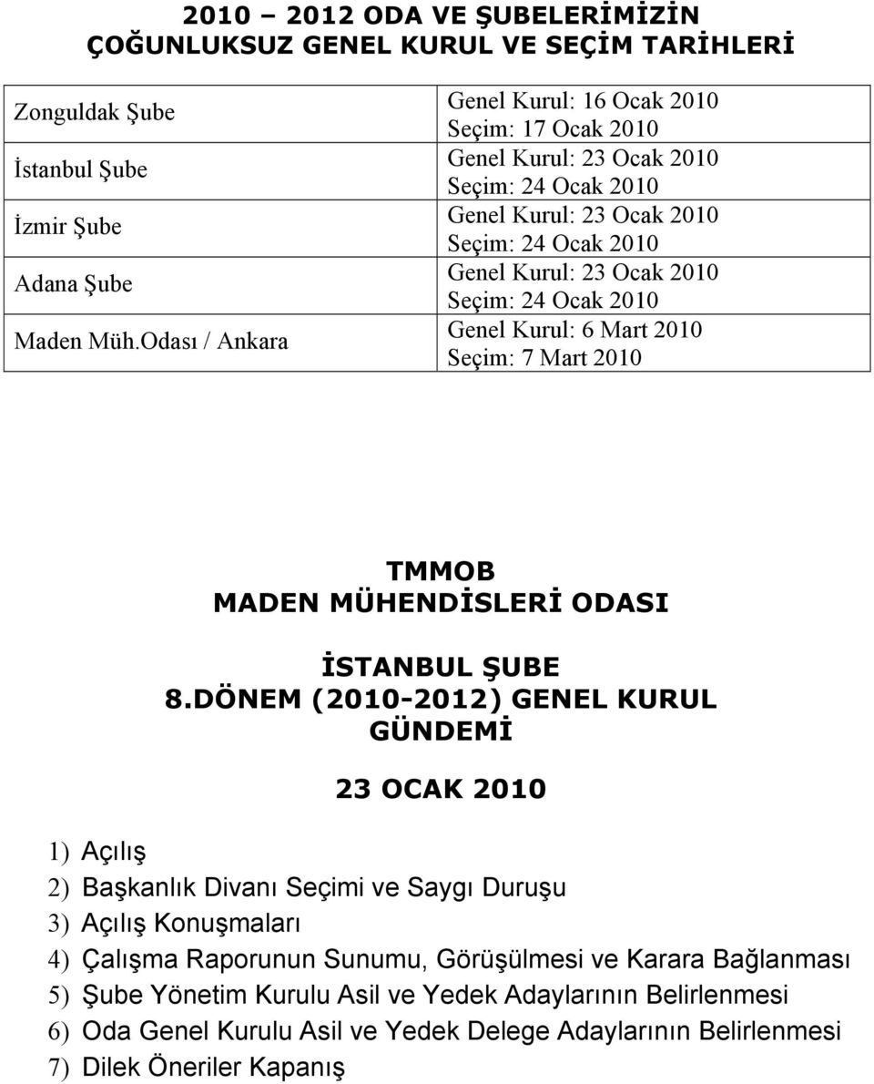 Ocak 2010 Genel Kurul: 6 Mart 2010 Seçim: 7 Mart 2010 TMMOB MADEN MÜHENDİSLERİ ODASI İSTANBUL ŞUBE 8.