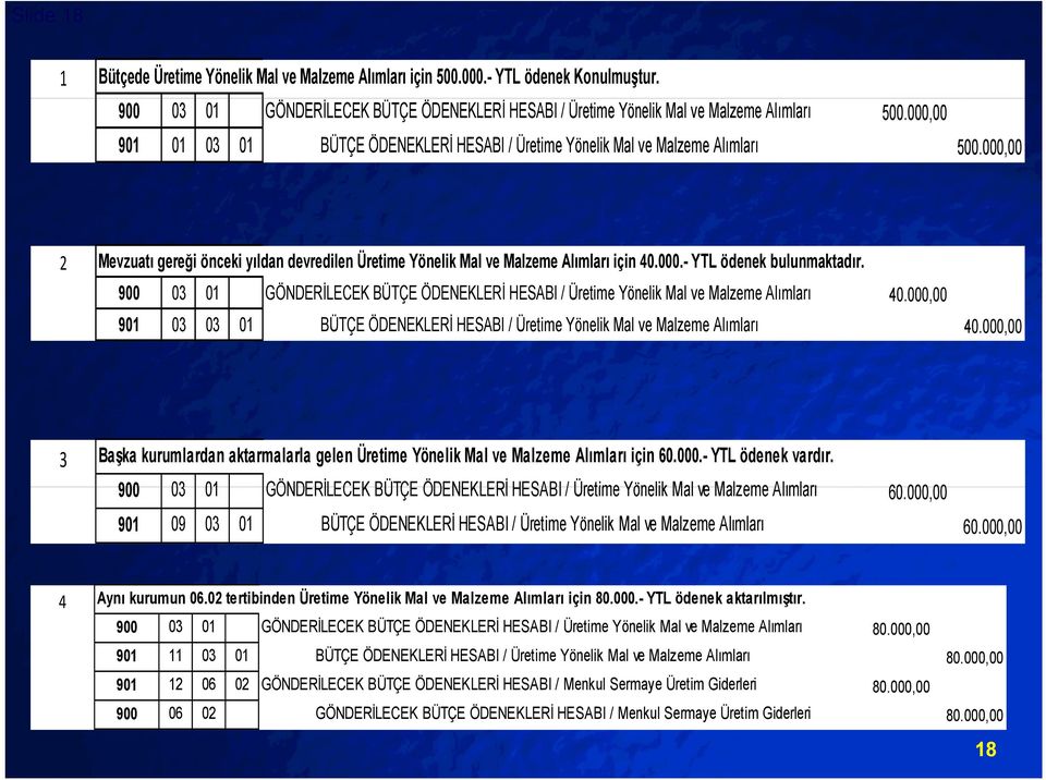 900 03 01 GÖNDERİLECEK BÜTÇE ÖDENEKLERİ HESABI / Üretime Yönelik Mal ve Malzeme Alımları 40.000,00000 00 901 03 03 01 BÜTÇE ÖDENEKLERİ HESABI / Üretime Yönelik Mal ve Malzeme Alımları 40.