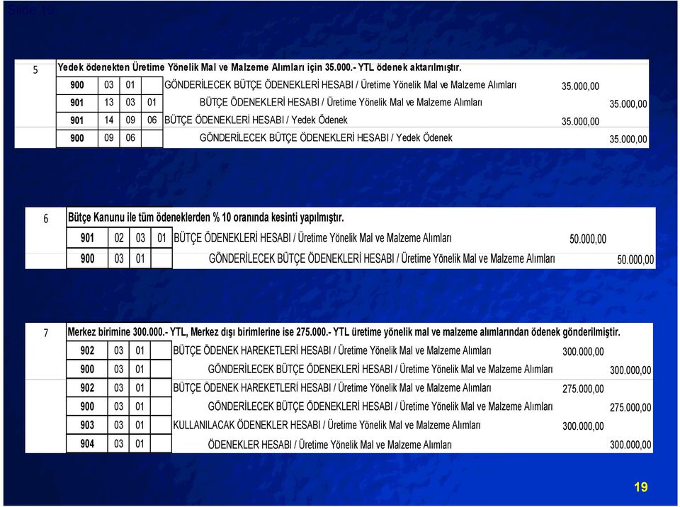 000,00 901 14 09 06 BÜTÇE ÖDENEKLERİ HESABI / Yedek Ödenek 35.000,00 900 09 06 GÖNDERİLECEK BÜTÇE ÖDENEKLERİ HESABI / Yedek Ödenek 35.