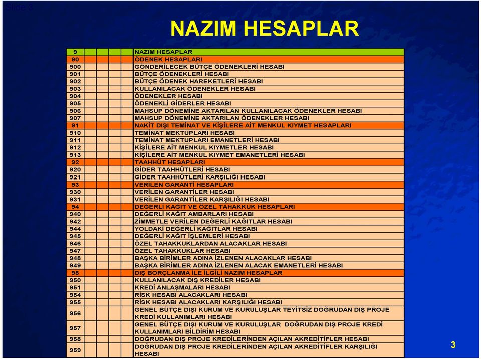 MENKUL KIYMET HESAPLARI 910 TEMİNAT MEKTUPLARI HESABI 911 TEMİNAT MEKTUPLARI EMANETLERİ HESABI 912 KİŞİLERE AİT MENKUL KIYMETLER HESABI 913 KİŞİLERE AİT MENKUL KIYMET EMANETLERİ HESABI 92 TAAHHÜT