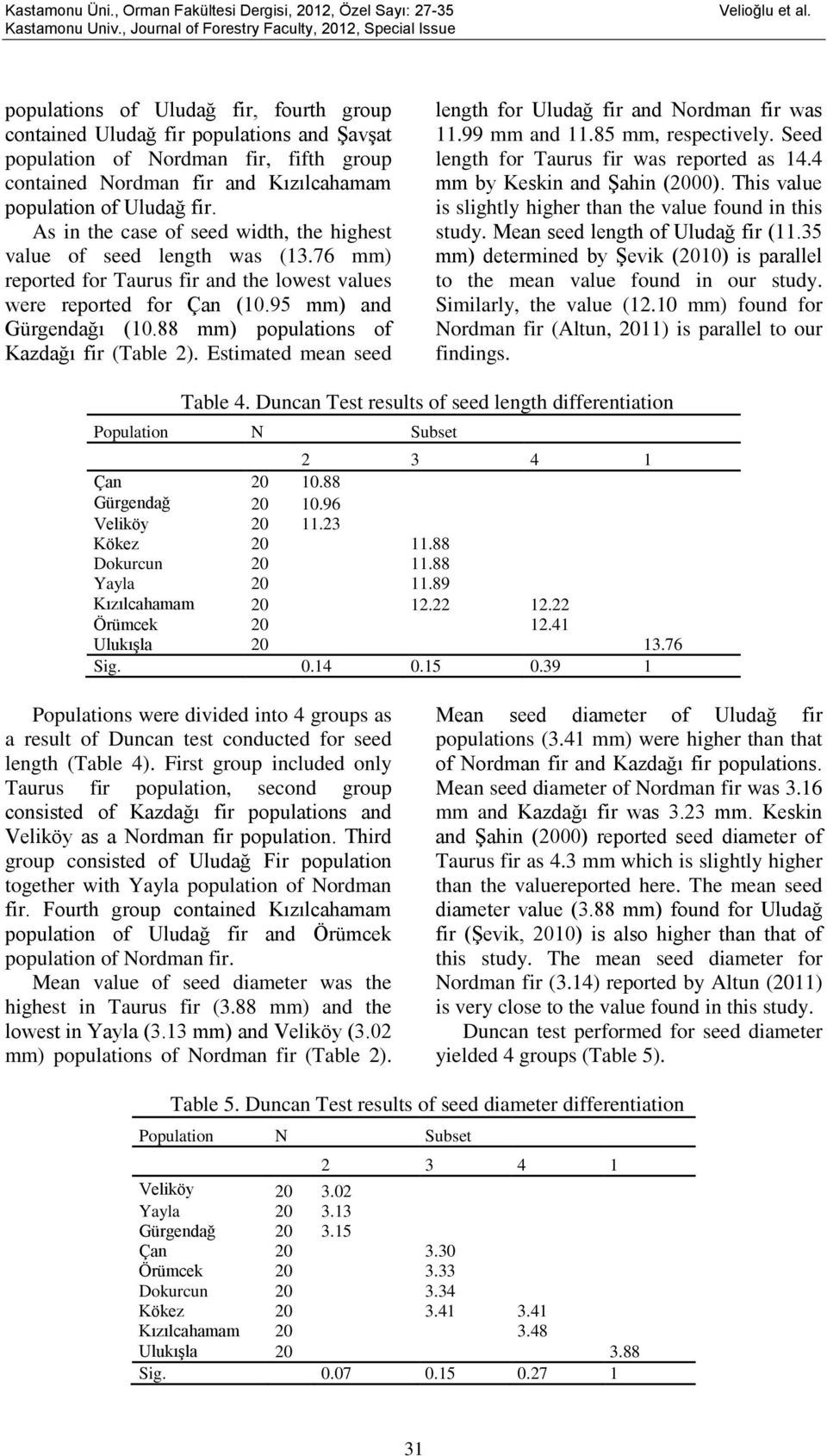 88 mm) populations of Kazdağı fir (Table 2). Estimated mean seed length for Uludağ fir and Nordman fir was 11.99 mm and 11.85 mm, respectively. Seed length for Taurus fir was reported as 14.