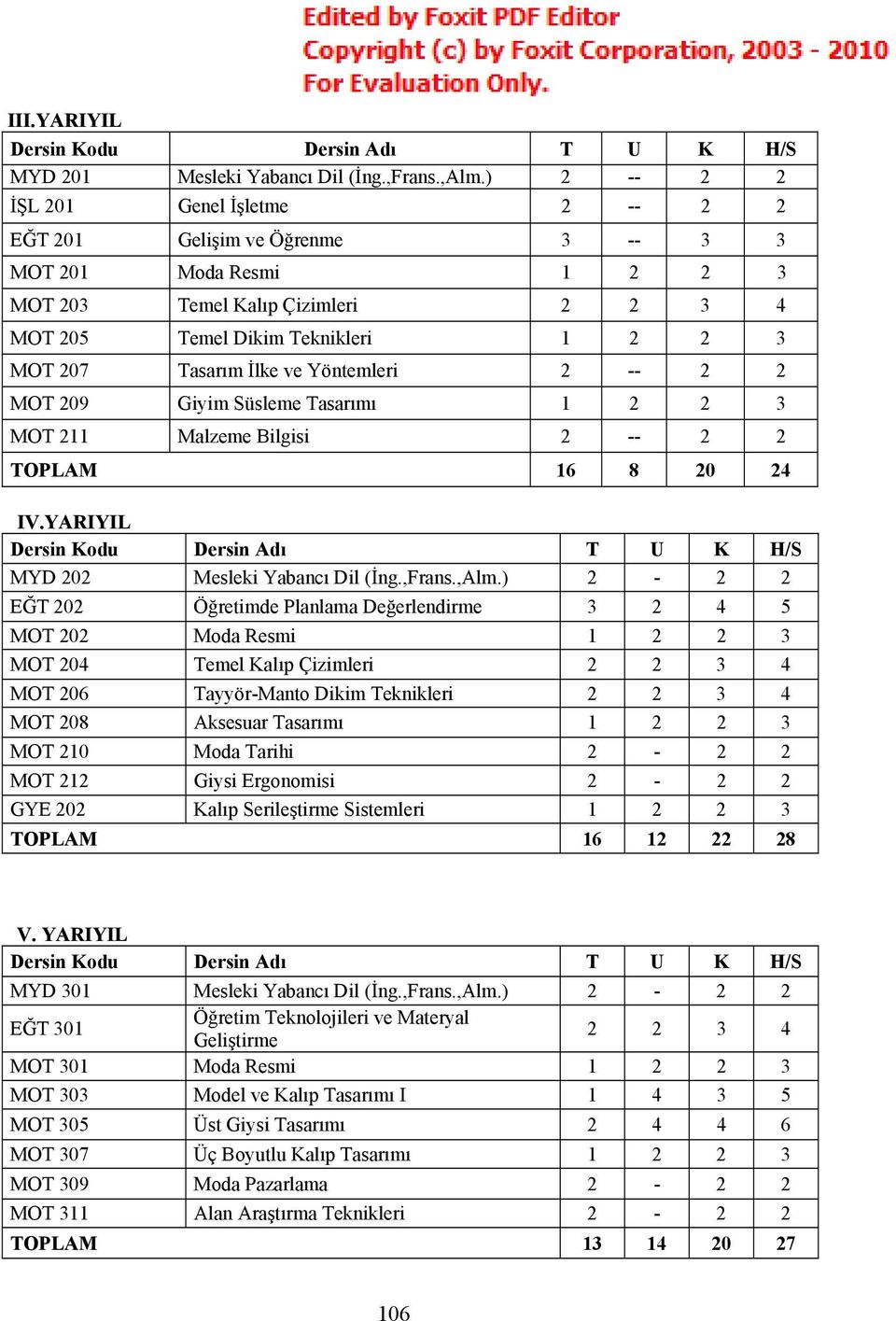 İlke ve Yöntemleri 2 -- 2 2 MOT 209 Giyim Süsleme Tasarımı 1 2 2 3 MOT 211 Malzeme Bilgisi 2 -- 2 2 TOPLAM 16 8 20 24 IV.YARIYIL MYD 202 Mesleki Yabancı Dil (İng.,Frans.,Alm.