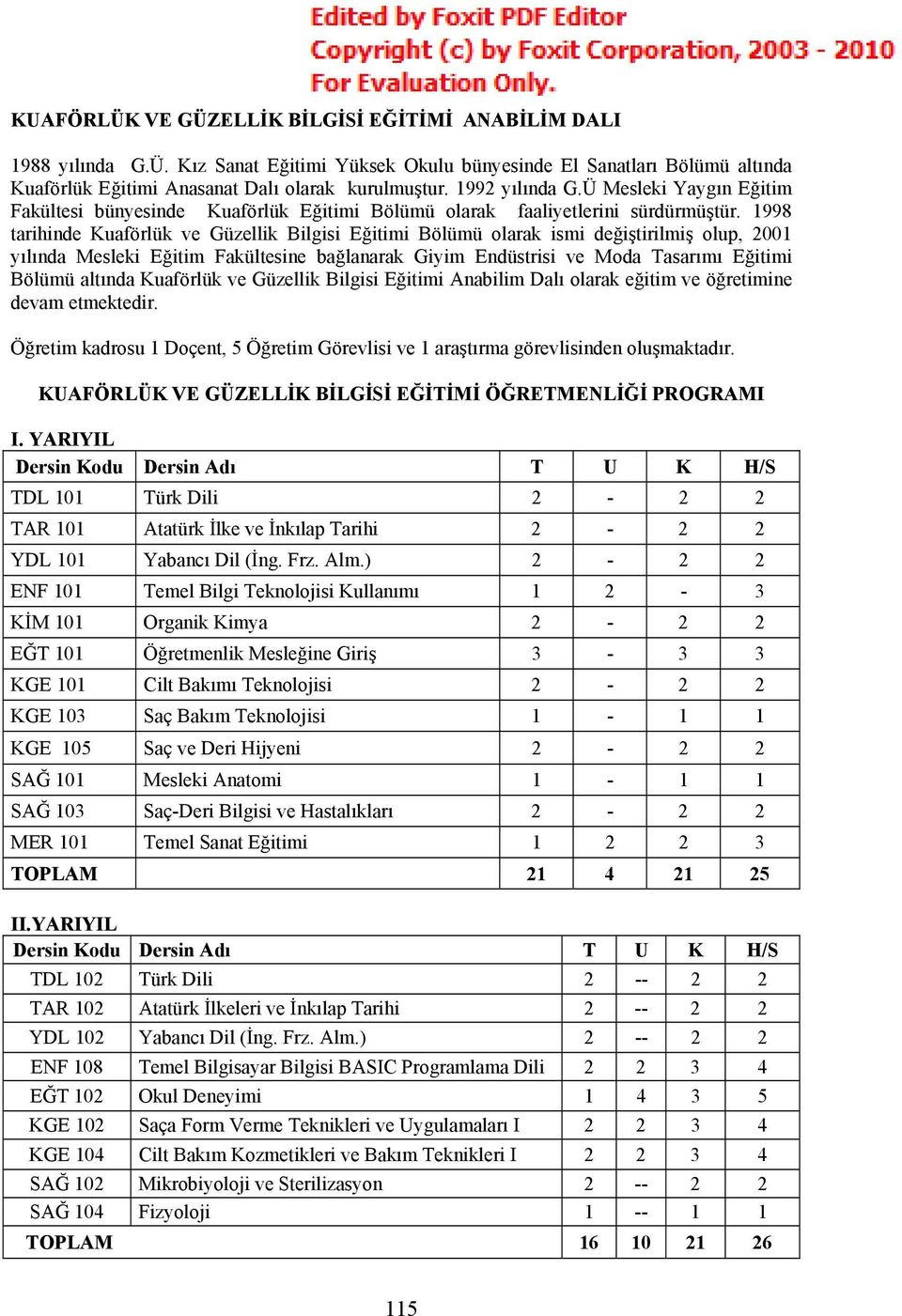 1998 tarihinde Kuaförlük ve Güzellik Bilgisi Eğitimi Bölümü olarak ismi değiştirilmiş olup, 2001 yılında Mesleki Eğitim Fakültesine bağlanarak Giyim Endüstrisi ve Moda Tasarımı Eğitimi Bölümü altında