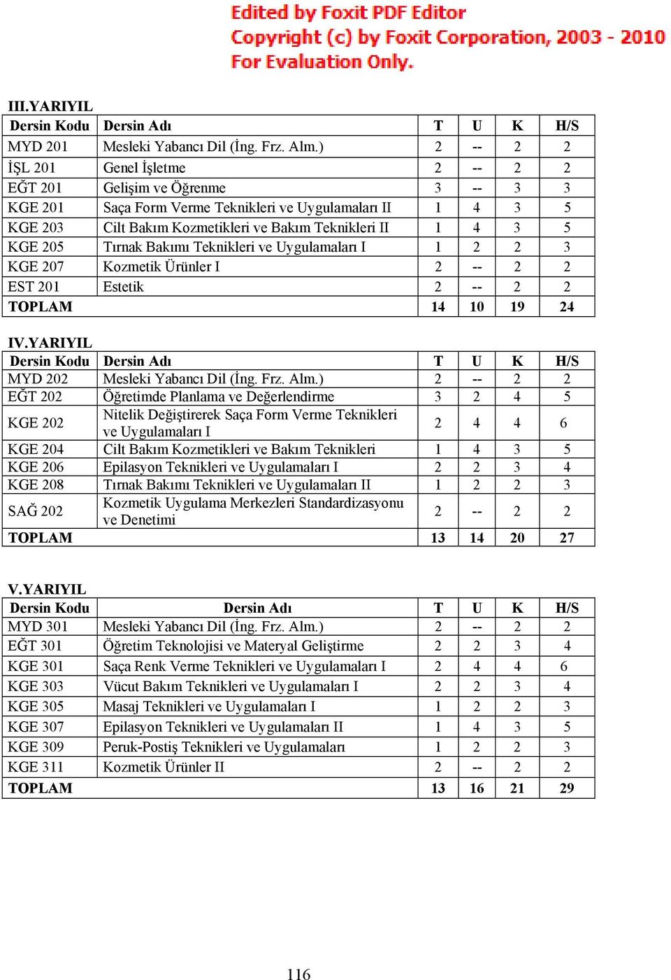 3 5 KGE 205 Tırnak Bakımı Teknikleri ve Uygulamaları I 1 2 2 3 KGE 207 Kozmetik Ürünler I 2 -- 2 2 EST 201 Estetik 2 -- 2 2 TOPLAM 14 10 19 24 IV.YARIYIL MYD 202 Mesleki Yabancı Dil (İng. Frz. Alm.