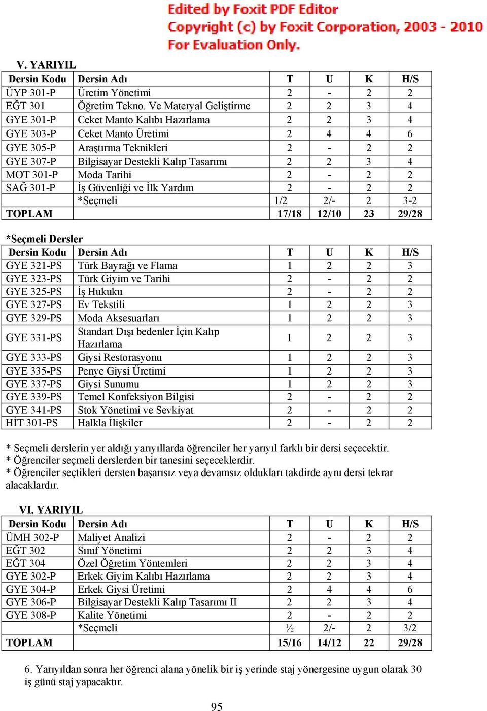 2 3 4 MOT 301-P Moda Tarihi 2-2 2 SAĞ 301-P İş Güvenliği ve İlk Yardım 2-2 2 *Seçmeli 1/2 2/- 2 3-2 TOPLAM 17/18 12/10 23 29/28 *Seçmeli Dersler GYE 321-PS Türk Bayrağı ve Flama 1 2 2 3 GYE 323-PS