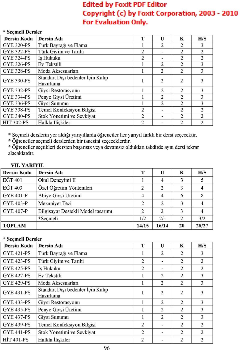 Bilgisi 2-2 2 GYE 340-PS Stok Yönetimi ve Sevkiyat 2-2 2 HİT 302-PS Halkla İlişkiler 2-2 2 * Seçmeli derslerin yer aldığı yarıyıllarda öğrenciler her yarıyıl farklı bir dersi seçecektir.