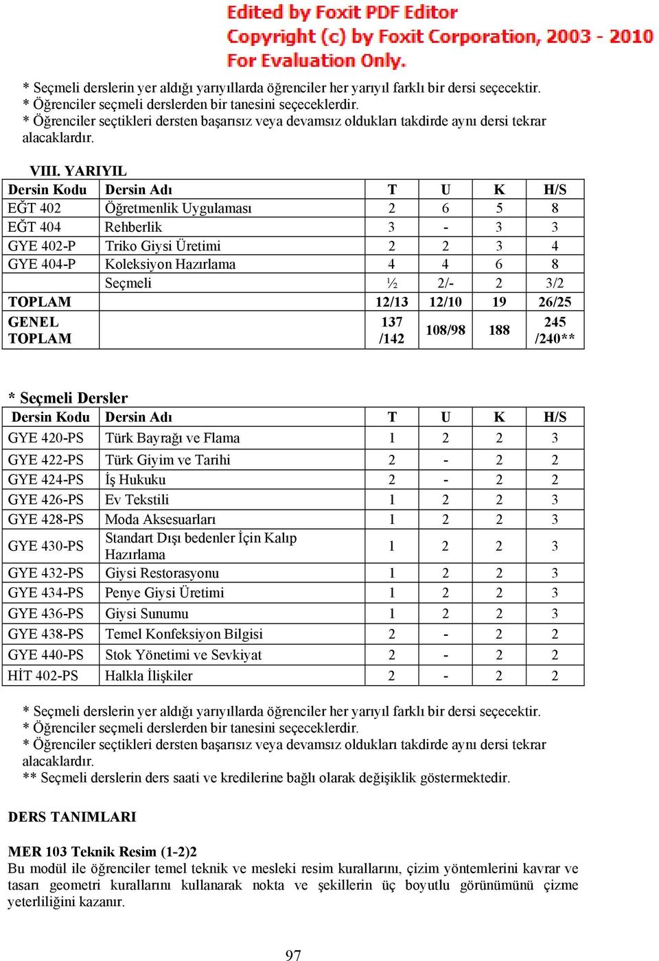 YARIYIL EĞT 402 Öğretmenlik Uygulaması 2 6 5 8 EĞT 404 Rehberlik 3-3 3 GYE 402-P Triko Giysi Üretimi 2 2 3 4 GYE 404-P Koleksiyon Hazırlama 4 4 6 8 Seçmeli ½ 2/- 2 3/2 TOPLAM 12/13 12/10 19 26/25