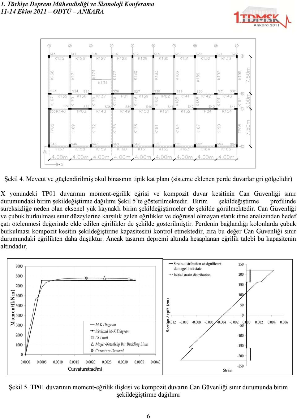 durumundaki birim şekildeğiştirme dağılımı Şekil 5 te gösterilmektedir. Birim şekildeğiştirme profilinde süreksizliğe neden olan eksenel yük kaynaklı birim şekildeğiştirmeler de şekilde görülmektedir.