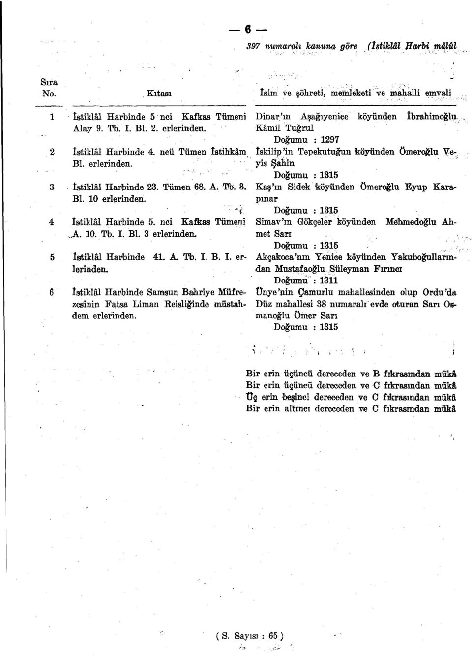 Tümen 68. A. Tb. 3. Kaş'm Sidfck köyünden ömeroğlu Eyüp Kara- Bl. 10 erlerinden. pınar *' Doğumu : 1315 İstiklâl Harbinde 5. nci Kafkas Tümeni Simav'ın Gökçeler köyünden Mehmedoğlu Ah-,.A. 10. Tb. I.