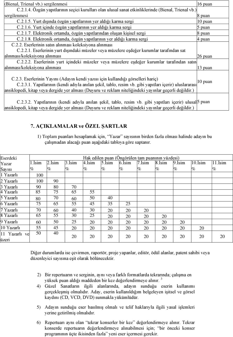 Elektronik ortamda, özgün yapıtlarının yer aldığı karma sergi 4 puan C.2.2. Eserlerinin satın alınması koleksiyona alınması C.2.2.1.