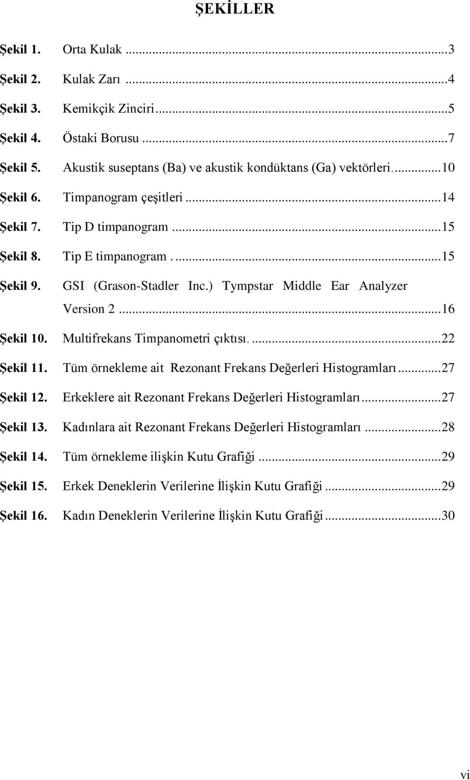 Multifrekans Timpanometri çıktısı.... 22 ġekil 11. Tüm örnekleme ait Rezonant Frekans Değerleri Histogramları... 27 ġekil 12. Erkeklere ait Rezonant Frekans Değerleri Histogramları... 27 ġekil 13.