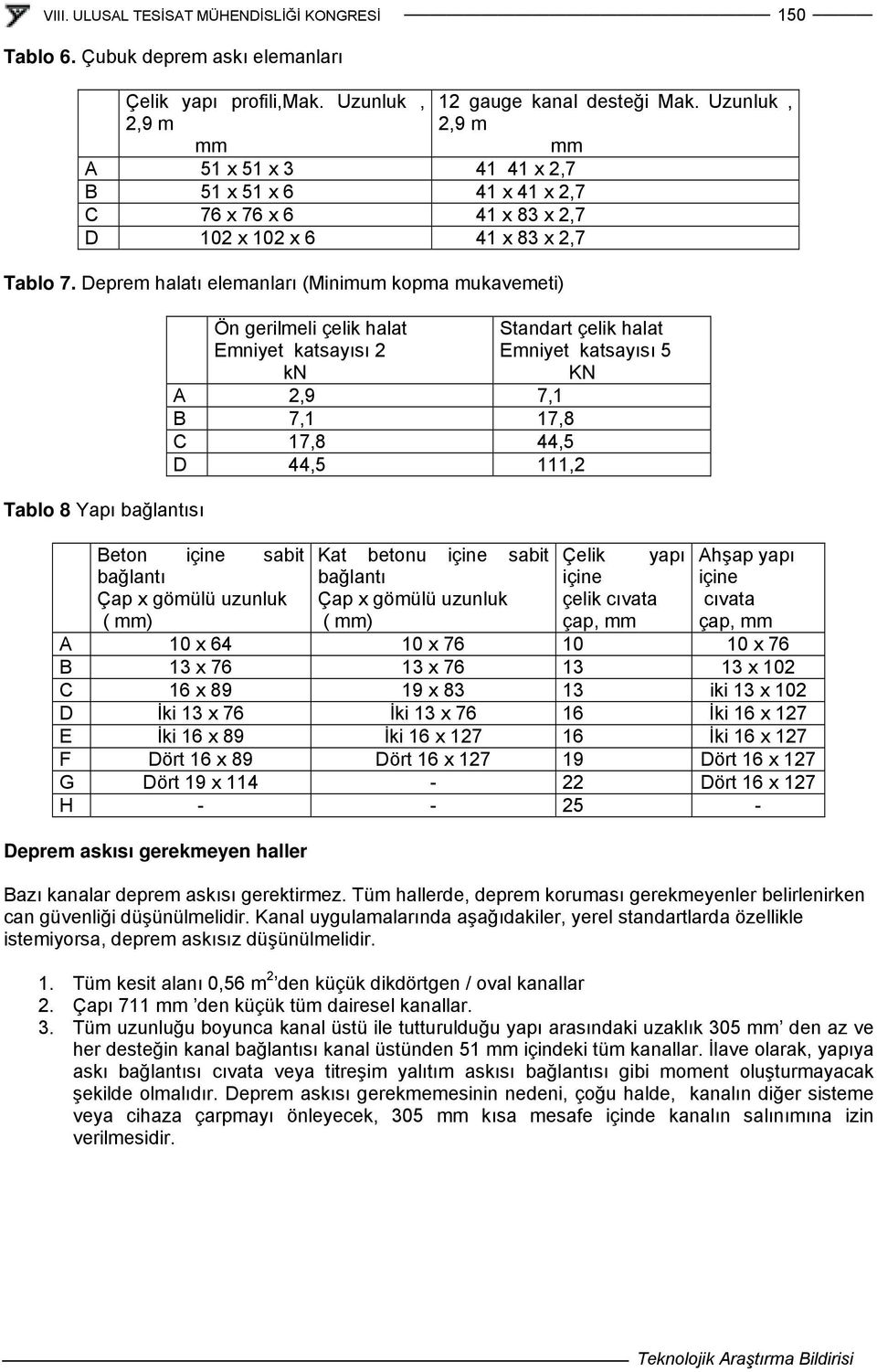 Deprem halatı elemanları (Minimum kopma mukavemeti) Tablo 8 Yapı bağlantısı Ön gerilmeli çelik halat Emniyet katsayısı 2 kn 12 gauge kanal desteği Mak.