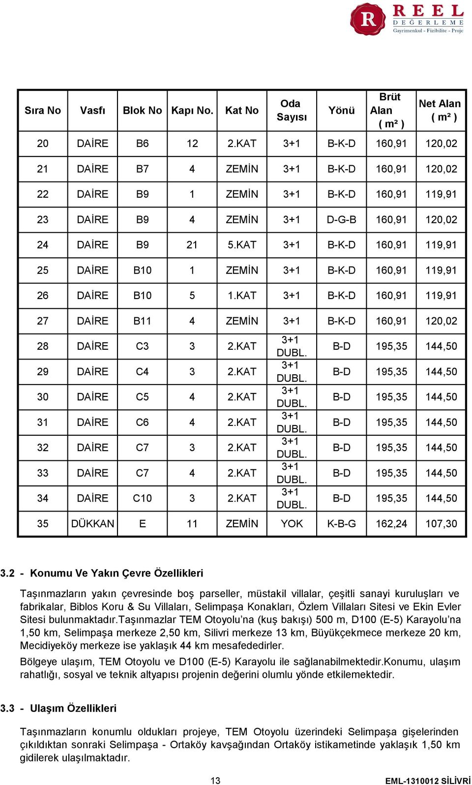 DAİRE B9 21 5.KAT 3+1 B-K-D 160,91 119,91 25 DAİRE B10 1 ZEMİN 3+1 B-K-D 160,91 119,91 26 DAİRE B10 5 1.