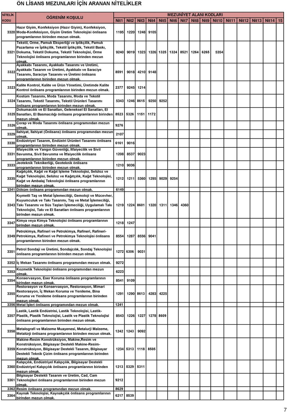 Ayakkabı Tasarımı, Ayakkabı Tasarımı ve Üretimi, Ayakkabı Tasarım ve Üretimi, Ayakkabı ve Saraciye 3322 Tasarımı, Saraciye Tasarımı ve Üretimi önlisans programlarının birinden mezun 3323 Kalite