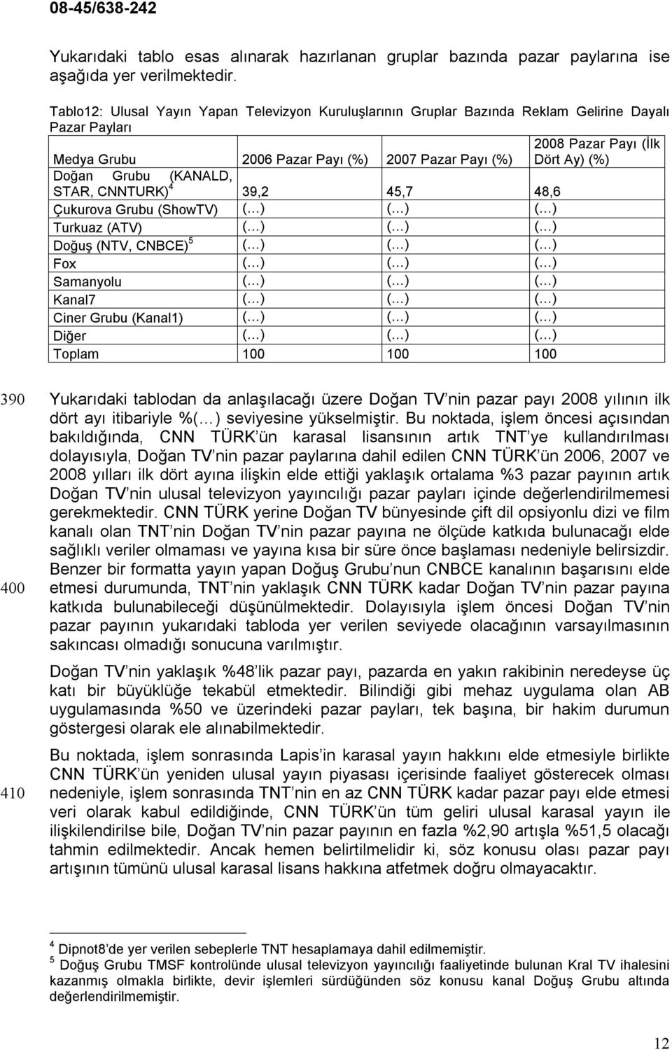 Grubu (KANALD, STAR, CNNTURK) 4 39,2 45,7 48,6 Çukurova Grubu (ShowTV) ( ) ( ) ( ) Turkuaz (ATV) ( ) ( ) ( ) Doğuş (NTV, CNBCE) 5 ( ) ( ) ( ) Fox ( ) ( ) ( ) Samanyolu ( ) ( ) ( ) Kanal7 ( ) ( ) ( )