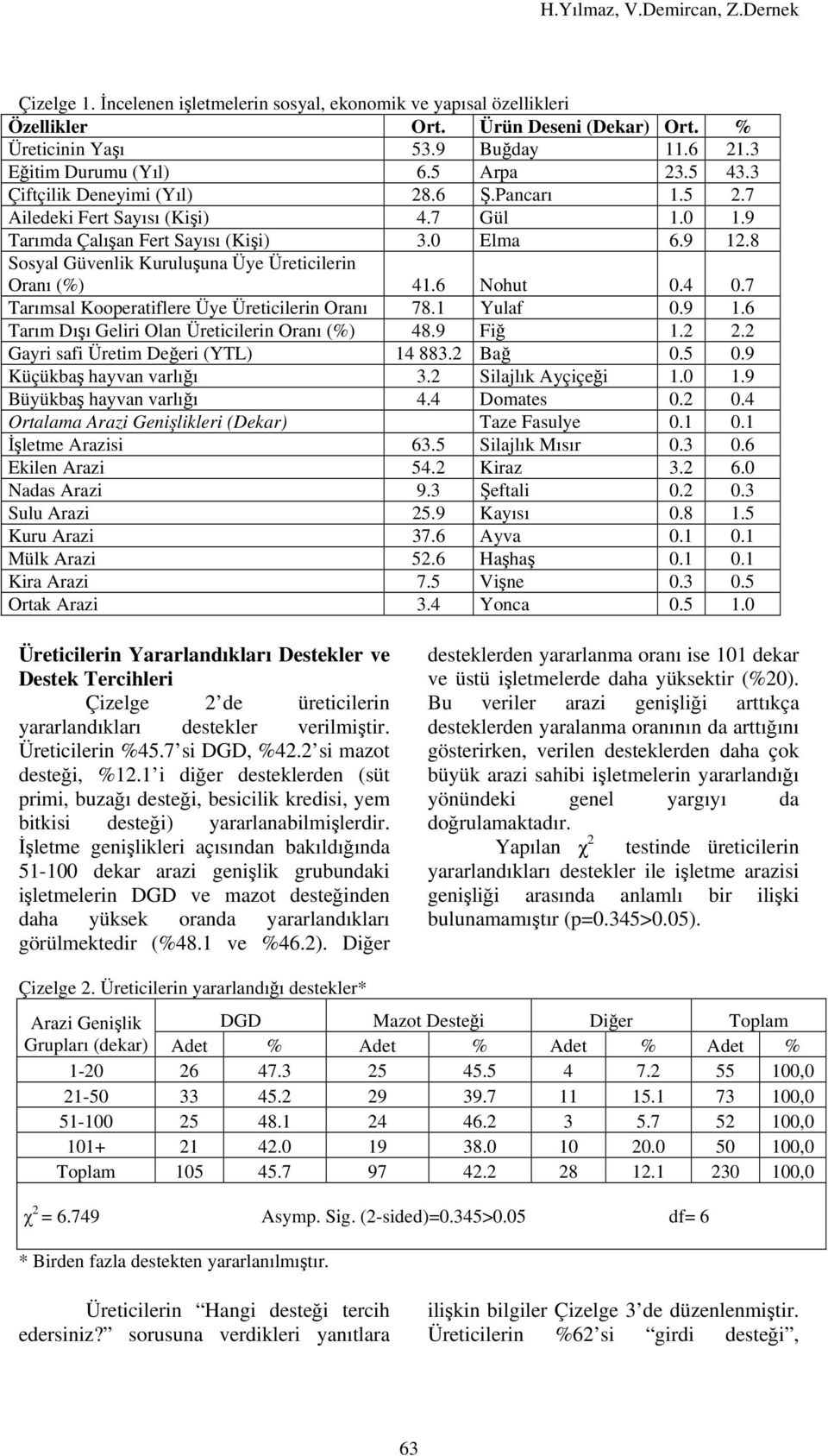 8 Sosyal Güvenlik Kuruluşuna Üye Üreticilerin Oranı (%) 41.6 Nohut 0.4 0.7 Tarımsal Kooperatiflere Üye Üreticilerin Oranı 78.1 Yulaf 0.9 1.6 Tarım Dışı Geliri Olan Üreticilerin Oranı (%) 48.9 Fiğ 1.