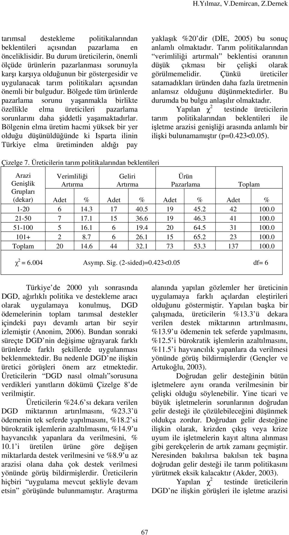 Bölgede tüm ürünlerde pazarlama sorunu yaşanmakla birlikte özellikle elma üreticileri pazarlama sorunlarını daha şiddetli yaşamaktadırlar.