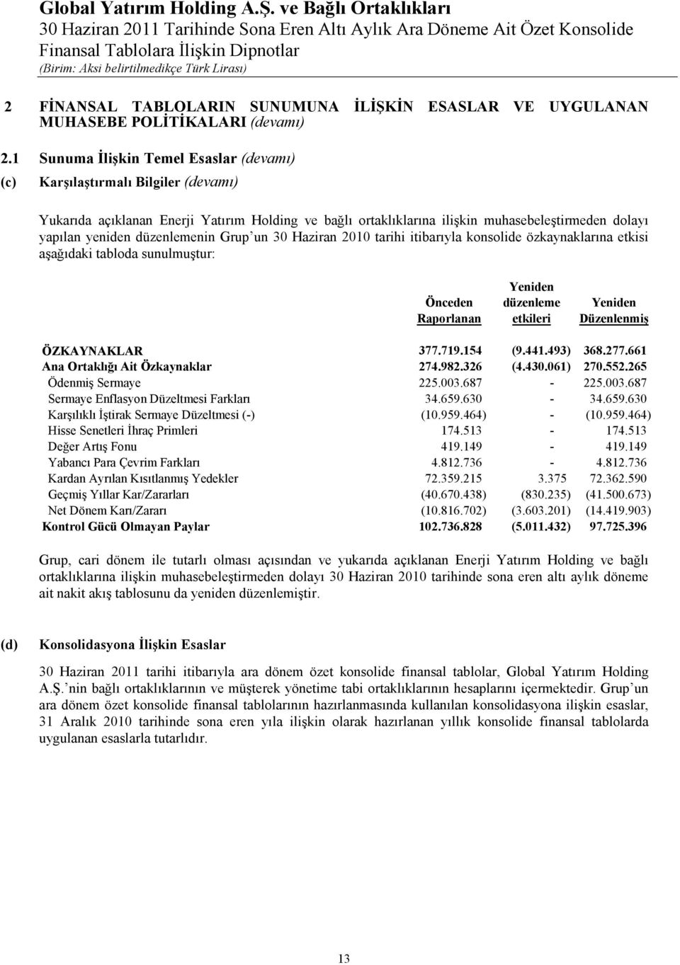 düzenlemenin Grup un 30 Haziran 2010 tarihi itibarıyla konsolide özkaynaklarına etkisi aşağıdaki tabloda sunulmuştur: Yeniden Önceden düzenleme Yeniden Raporlanan etkileri Düzenlenmiş ÖZKAYNAKLAR 377.