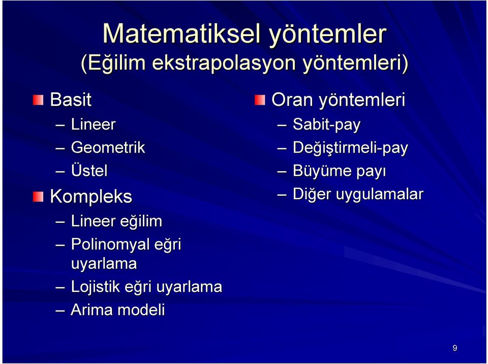 eğri e uyarlama Lojistik eğri e uyarlama Arima modeli Oran