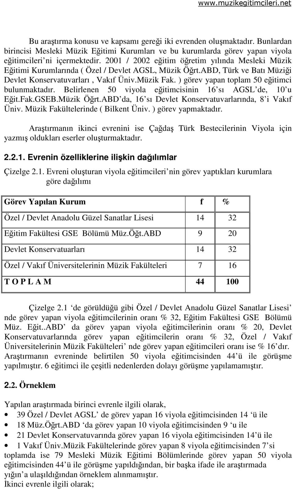 ) görev yapan toplam 50 eğitimci bulunmaktadır. Belirlenen 50 viyola eğitimcisinin 16 sı AGSL de, 10 u Eğit.Fak.GSEB.Müzik Öğrt.ABD da, 16 sı Devlet Konservatuvarlarında, 8 i Vakıf Üniv.