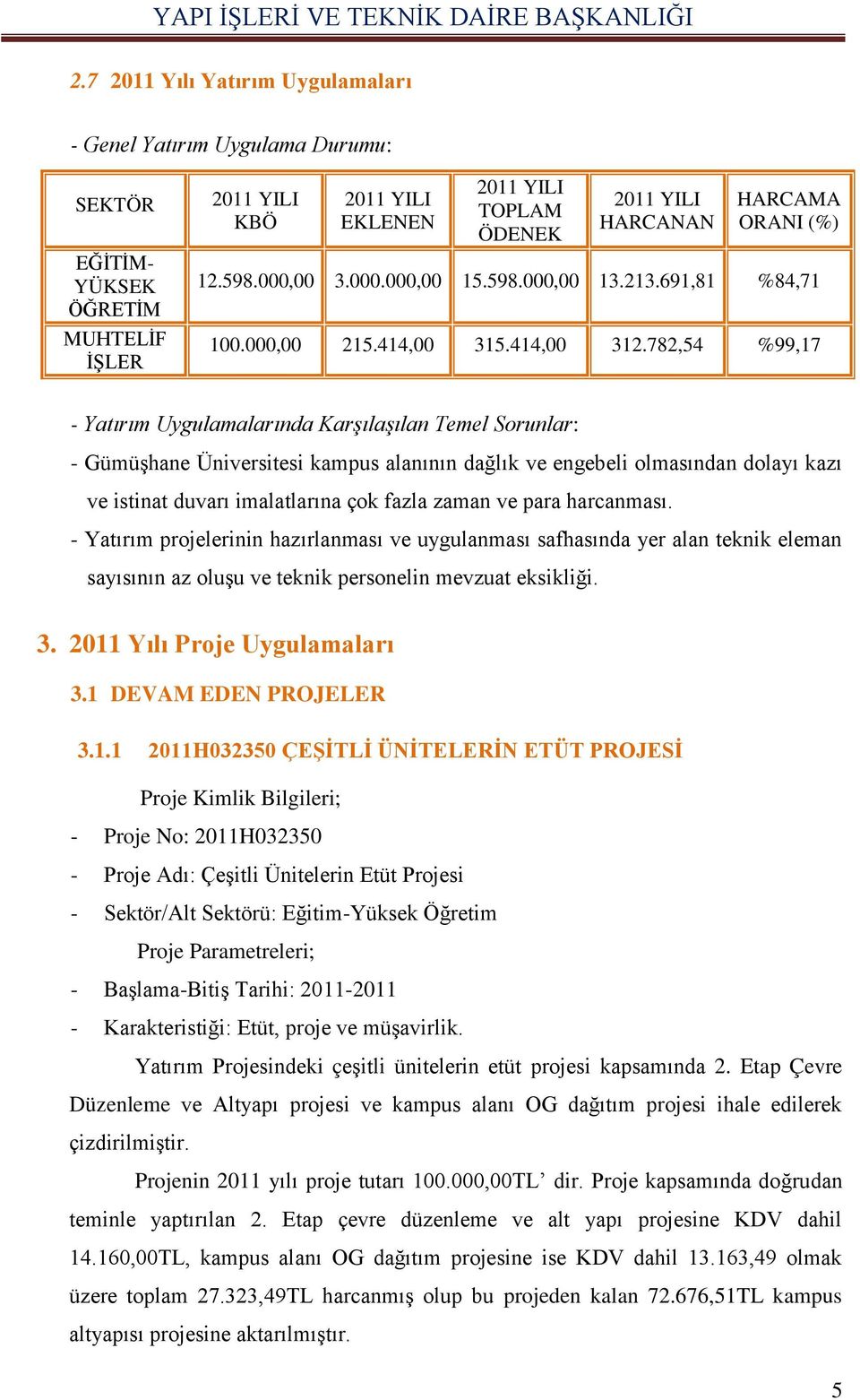 782,54 %99,17 - Yatırım Uygulamalarında Karşılaşılan Temel Sorunlar: - Gümüşhane Üniversitesi kampus alanının dağlık ve engebeli olmasından dolayı kazı ve istinat duvarı imalatlarına çok fazla zaman