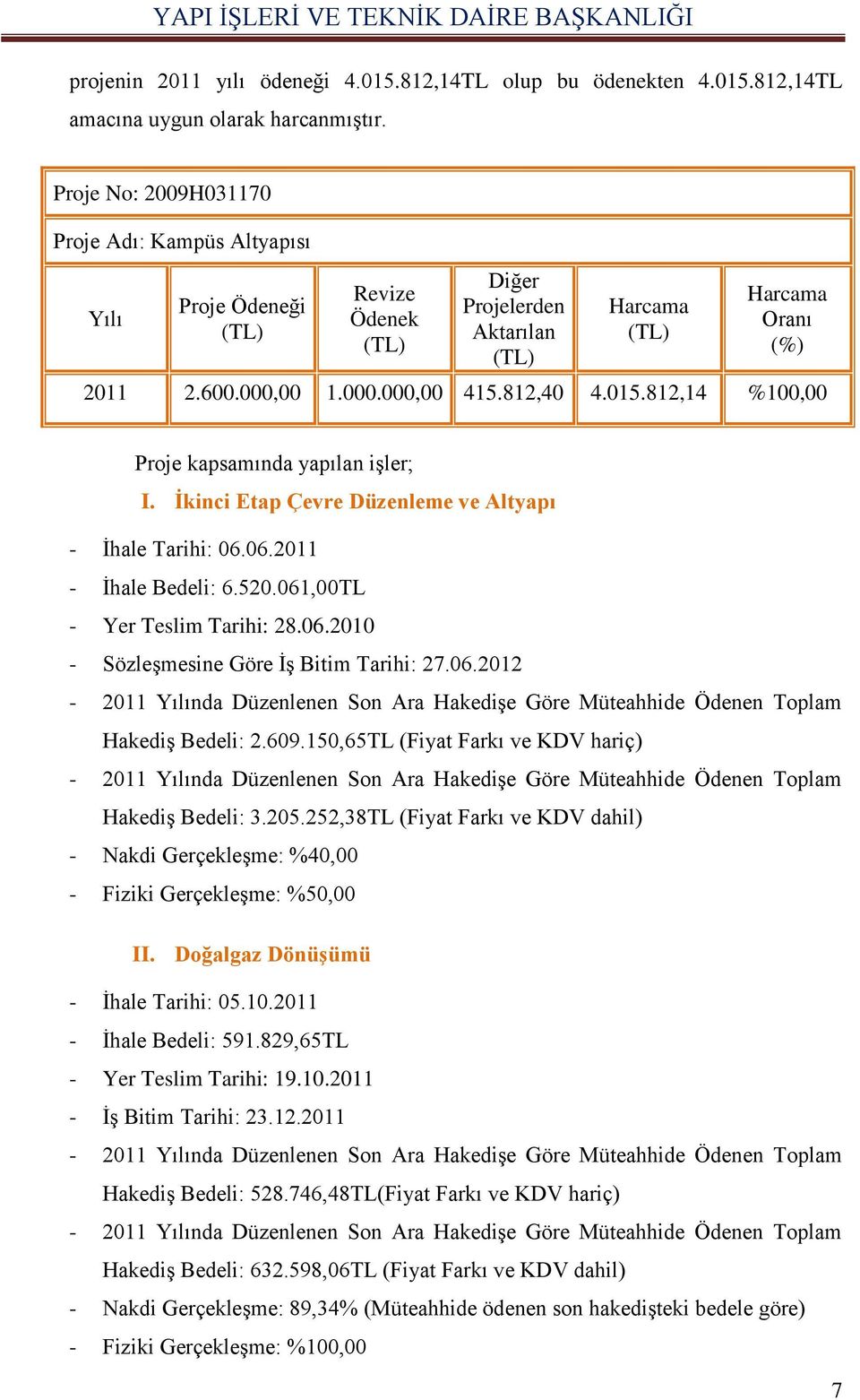 812,14 %100,00 Proje kapsamında yapılan işler; I. İkinci Etap Çevre Düzenleme ve Altyapı - İhale Tarihi: 06.06.2011 - İhale Bedeli: 6.520.061,00TL - Yer Teslim Tarihi: 28.06.2010 - Sözleşmesine Göre İş Bitim Tarihi: 27.