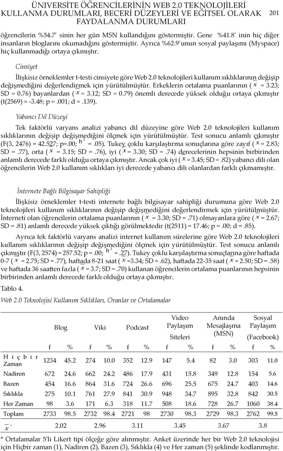 Cinsiyet İlişkisiz örneklemler t-testi cinsiyete göre Web 2.0 teknolojileri kullanım sıklıklarının değişip değişmediğini değerlendirmek için yürütülmüştür. Erkeklerin ortalama puanlarının ( x = 3.