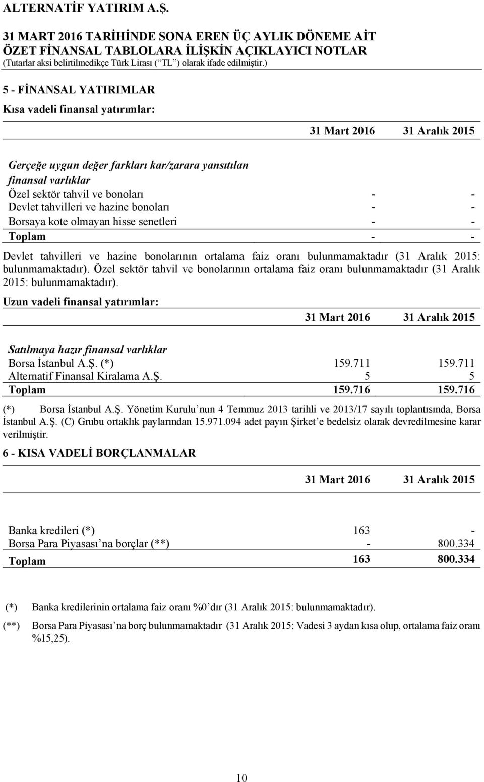Özel sektör tahvil ve bonolarının ortalama faiz oranı bulunmamaktadır (31 Aralık 2015: bulunmamaktadır). Uzun vadeli finansal yatırımlar: Satılmaya hazır finansal varlıklar Borsa İstanbul A.Ş.