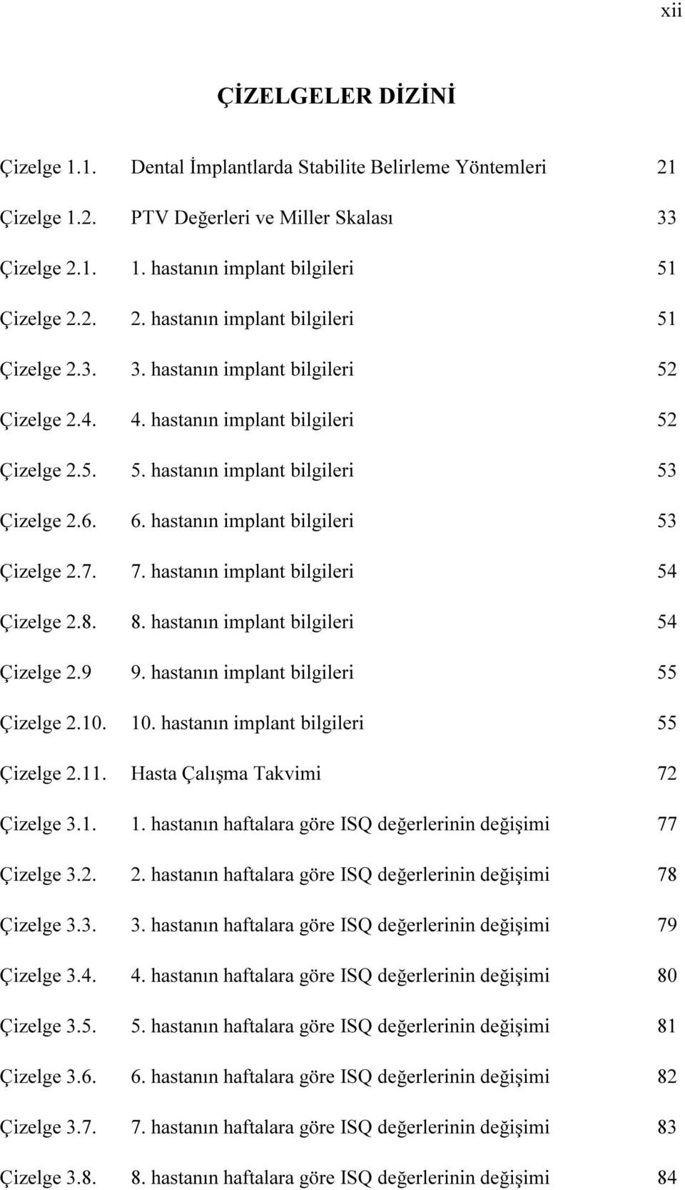 hastanın implant bilgileri 54 Çizelge 2.9 9. hastanın implant bilgileri 55 Çizelge 2.10. 10. hastanın implant bilgileri 55 Çizelge 2.11. Hasta Çalışma Takvimi 72 Çizelge 3.1. 1. hastanın haftalara göre ISQ değerlerinin değişimi 77 Çizelge 3.