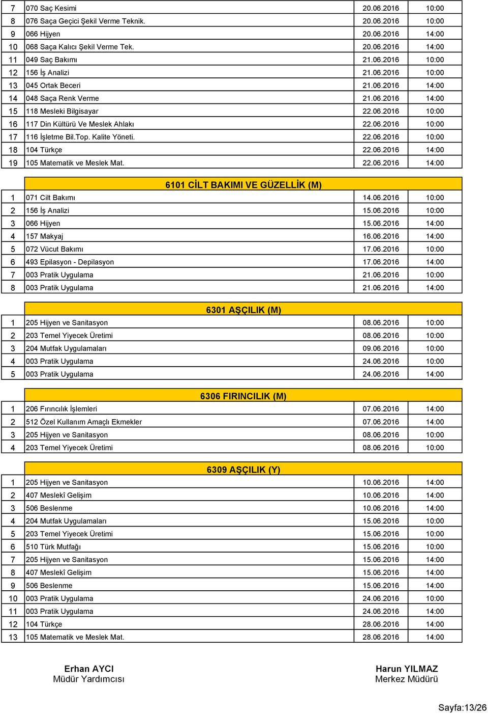 0.0 0:00 İş Analizi.0.0 0:00 0 Hijyen.0.0 :00 Makyaj.0.0 :00 0 Vücut Bakımı.0.0 0:00 Epilasyon - Depilasyon.0.0 :00 00 Pratik Uygulama.0.0 0:00 00 Pratik Uygulama.0.0 :00 0 AŞÇILIK (M) 0 Hijyen ve Sanitasyon 0.