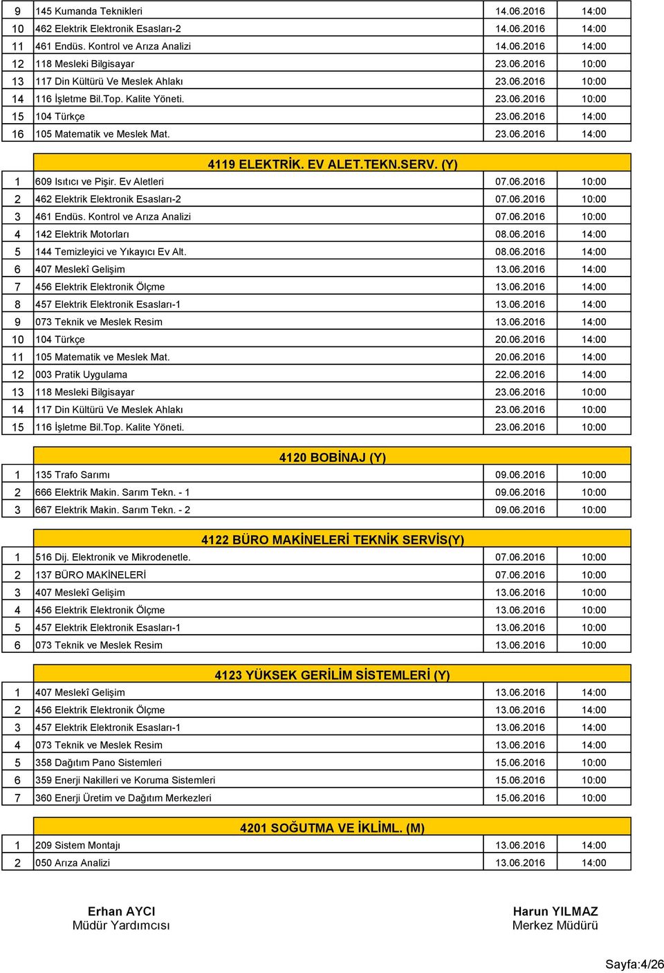 Kontrol ve Arıza Analizi 0.0.0 0:00 Elektrik Motorları 0.0.0 :00 Temizleyici ve Yıkayıcı Ev Alt. 0.0.0 :00 0 Meslekî Gelişim.0.0 :00 Elektrik Elektronik Ölçme.0.0 :00 Elektrik Elektronik Esasları-.0.0 :00 0 Teknik ve Meslek Resim.