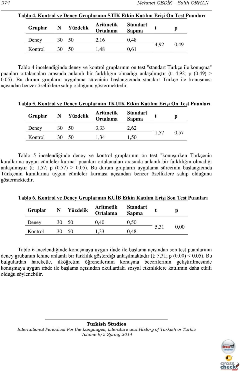 konrol grularının ön es "sandar Türkçe ile konuşma" uanları oralamaları arasında anlamlı bir farklılığın olmadığı anlaşılmışır (: 4,92; (0.49) > 0.05).