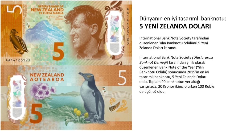 InternaDonal Bank Note Society (Uluslararası Banknot Derneği) taradndan yıllık olarak düzenlenen Bank Note of the