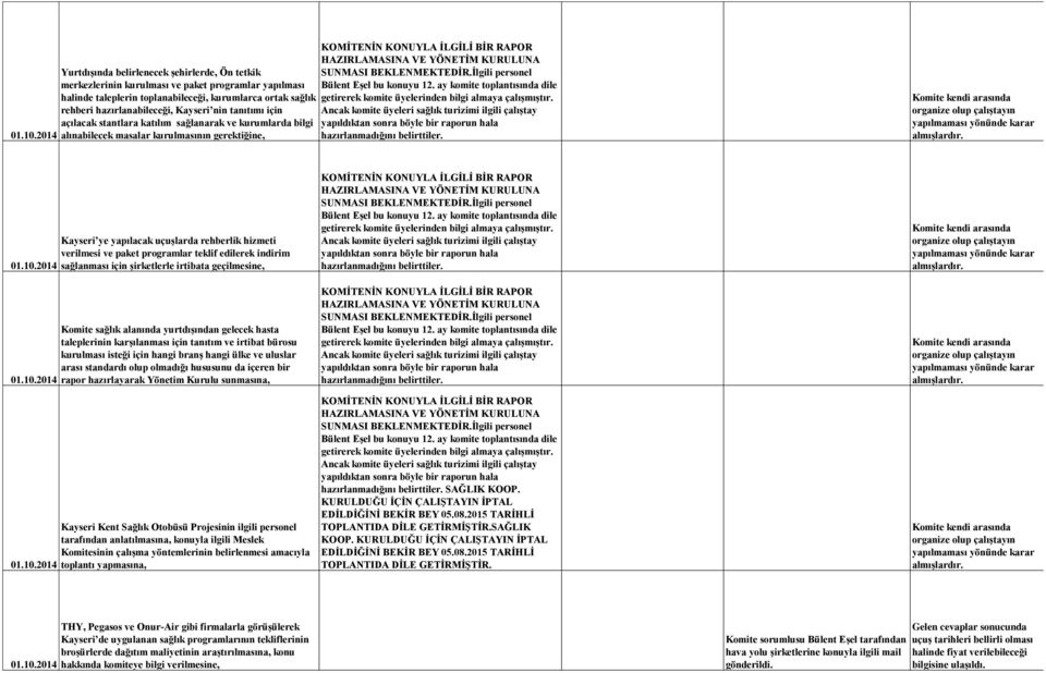 hizmeti verilmesi ve paket programlar teklif edilerek indirim sağlanması için şirketlerle irtibata geçilmesine, Komite sağlık alanında yurtdışından gelecek hasta taleplerinin karşılanması için