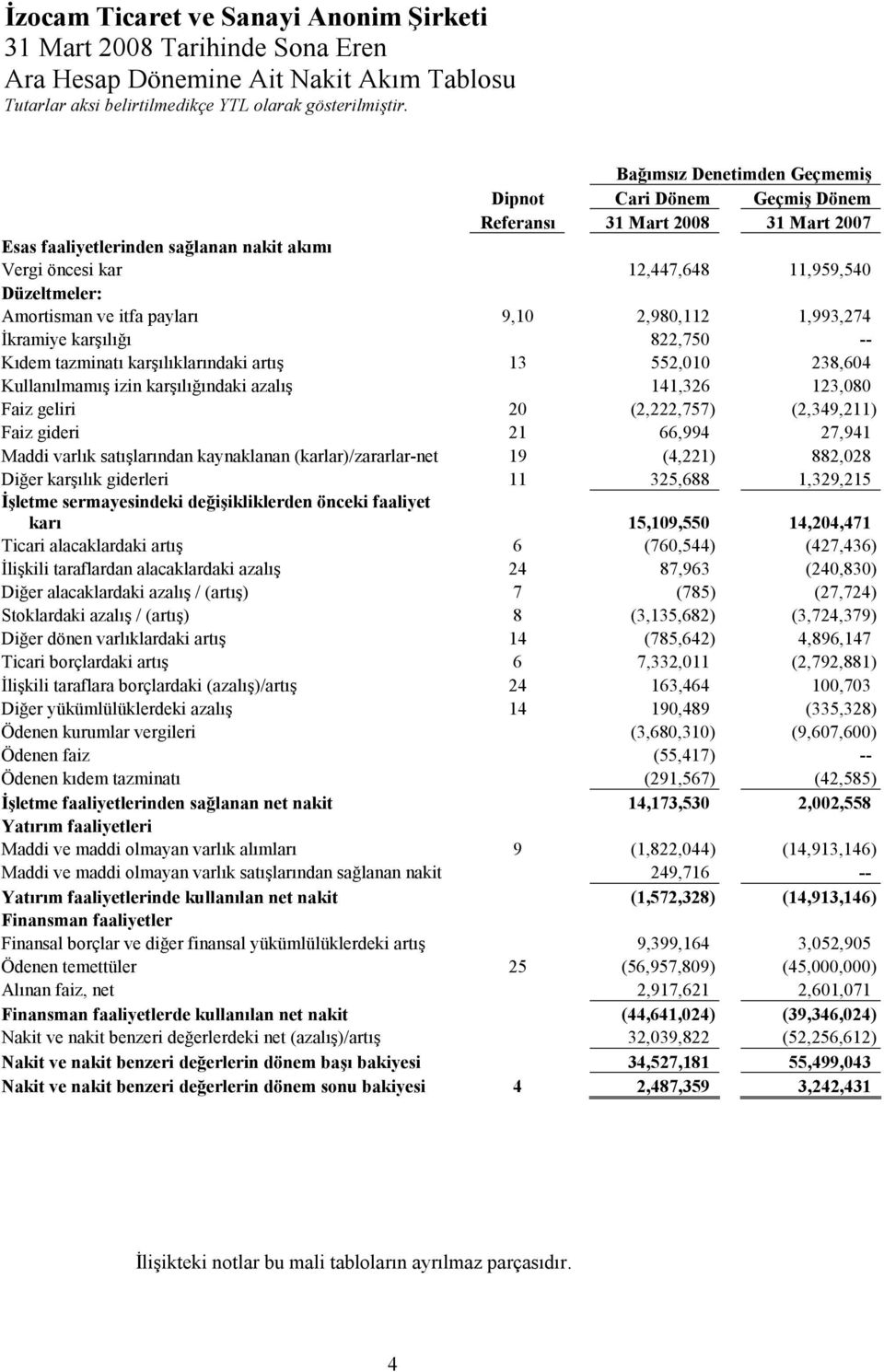 2,980,112 1,993,274 Đkramiye karşılığı 822,750 -- Kıdem tazminatı karşılıklarındaki artış 13 552,010 238,604 Kullanılmamış izin karşılığındaki azalış 141,326 123,080 Faiz geliri 20 (2,222,757)