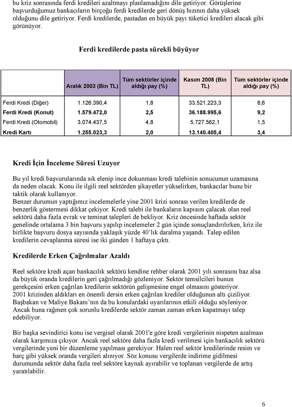 Ferdi kredilerde pasta sürekli büyüyor Aralık 2003 Tüm sektörler içinde aldığı pay (%) Kasım 2008 (Bin TL) Tüm sektörler içinde aldığı pay (%) Ferdi Kredi (Diğer) 1.126.390,4 1,8 33.521.