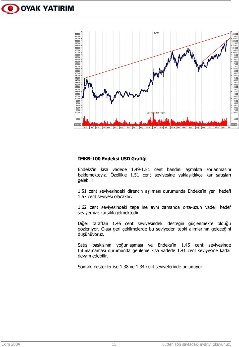 in kõsa vadede 1.49-1.51 cent bandõnõ aşmakta zorlanmasõnõ beklemekteyiz. Özellikle 1.51 cent seviyesine yaklaşõldõkça kar satõşlarõ gelebilir. 1.51 cent seviyesindeki direncin aşõlmasõ durumunda Endeks in yeni hedefi 1.