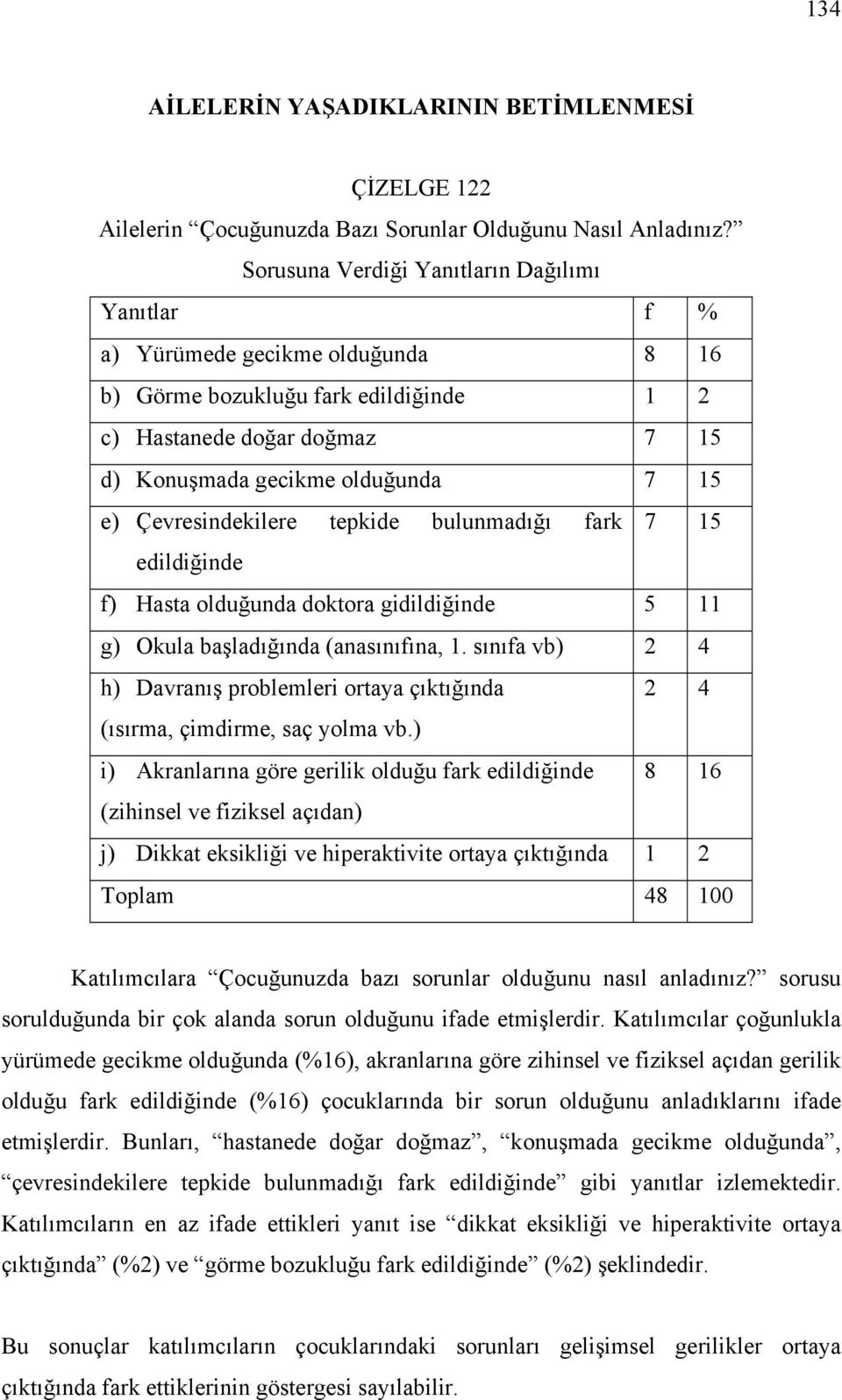 edildiğinde f) Hasta olduğunda doktora gidildiğinde 5 11 g) Okula başladığında (anasınıfına, 1. sınıfa vb) 2 4 h) Davranış problemleri ortaya çıktığında 2 4 (ısırma, çimdirme, saç yolma vb.