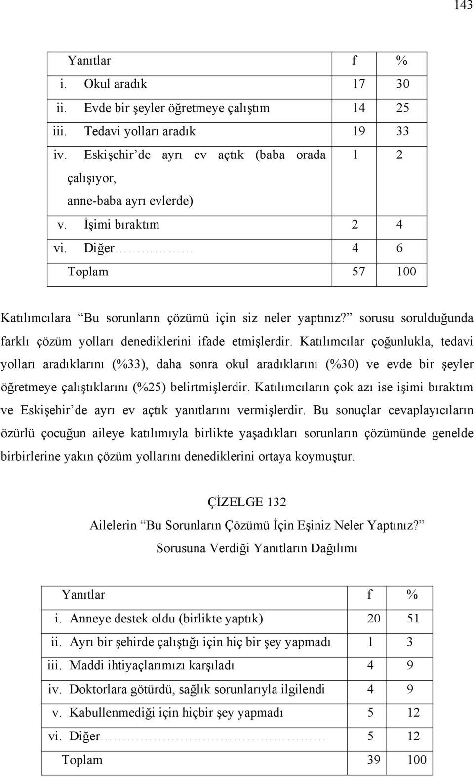 Katılımcılar çoğunlukla, tedavi yolları aradıklarını (%33), daha sonra okul aradıklarını (%30) ve evde bir şeyler öğretmeye çalıştıklarını (%25) belirtmişlerdir.