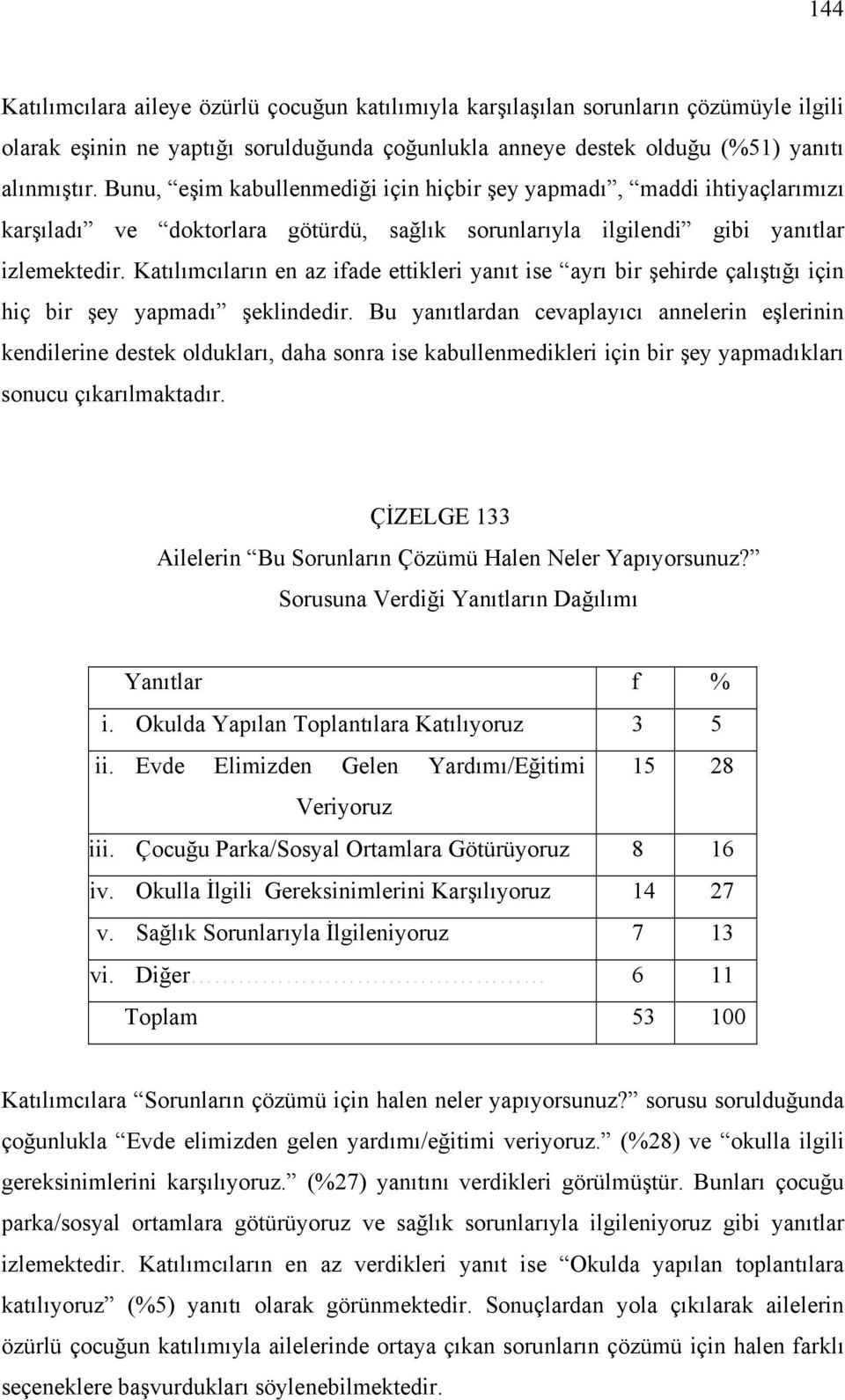 Katılımcıların en az ifade ettikleri yanıt ise ayrı bir şehirde çalıştığı için hiç bir şey yapmadı şeklindedir.