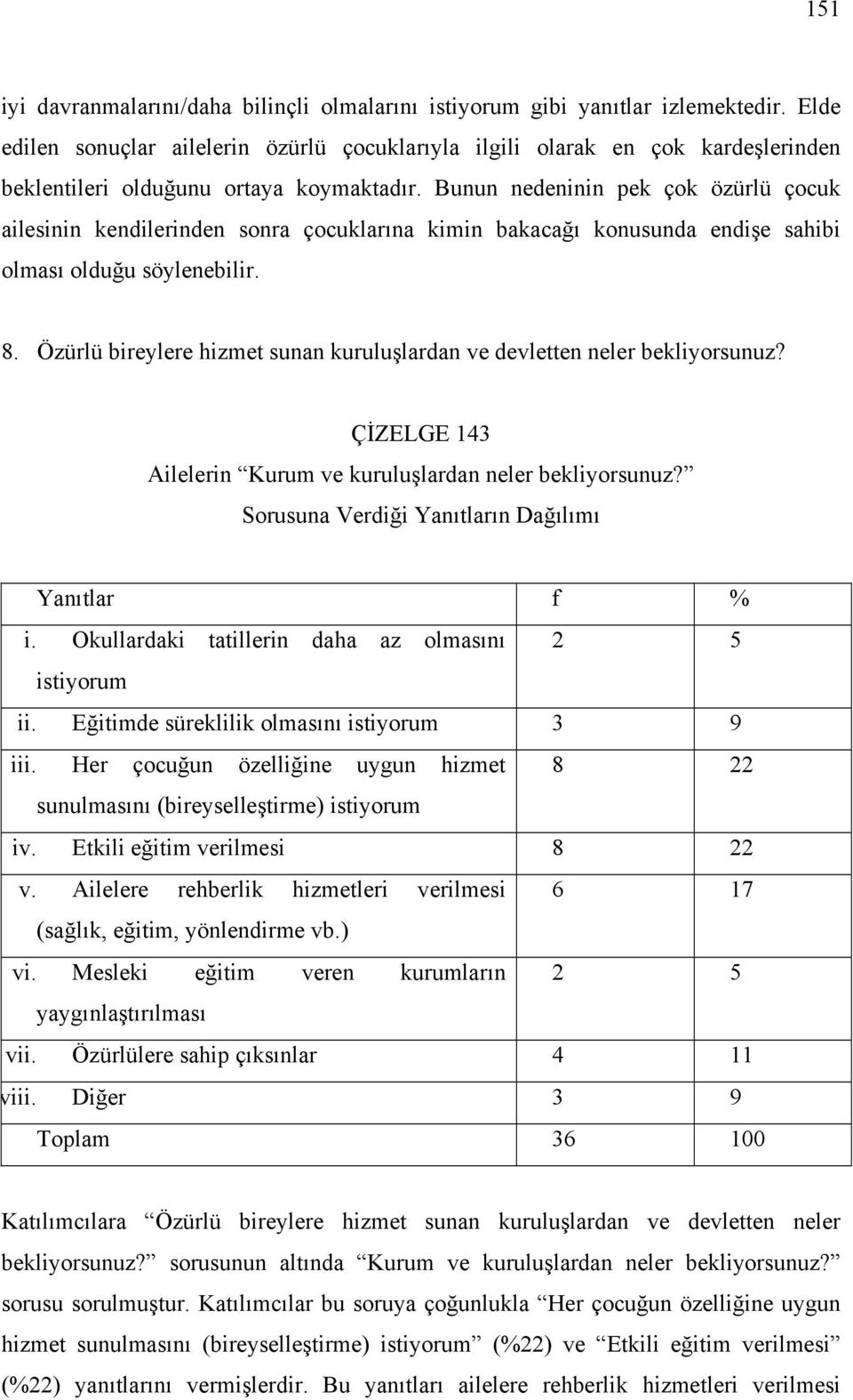 Bunun nedeninin pek çok özürlü çocuk ailesinin kendilerinden sonra çocuklarına kimin bakacağı konusunda endişe sahibi olması olduğu söylenebilir. 8.