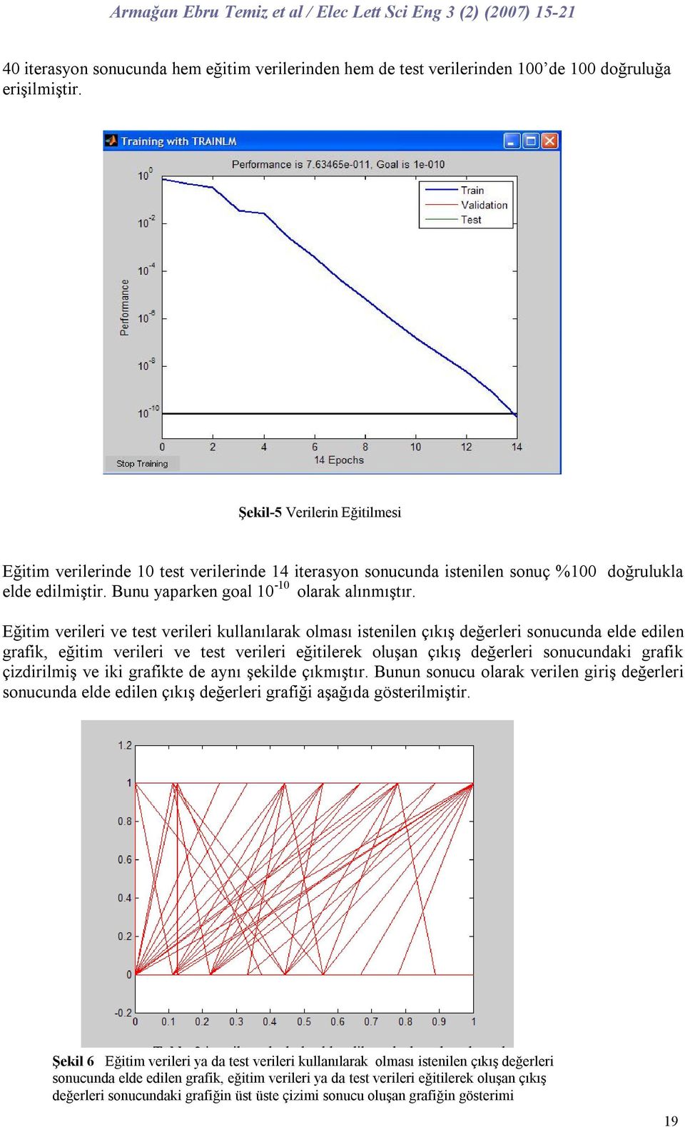 Eğitim verileri ve test verileri kullanılarak olması istenilen çıkış değerleri sonucunda elde edilen grafik, eğitim verileri ve test verileri eğitilerek oluşan çıkış değerleri sonucundaki grafik