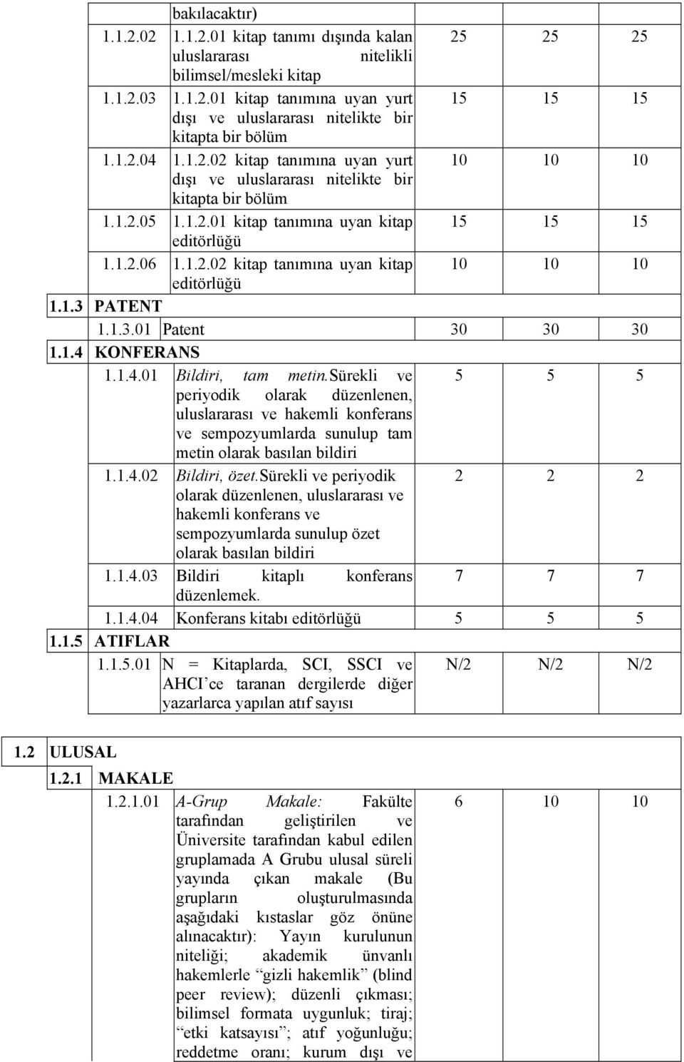 1.3 PATENT 1.1.3.01 Patent 30 30 30 1.1.4 KONFERANS 1.1.4.01 Bildiri, tam metin.