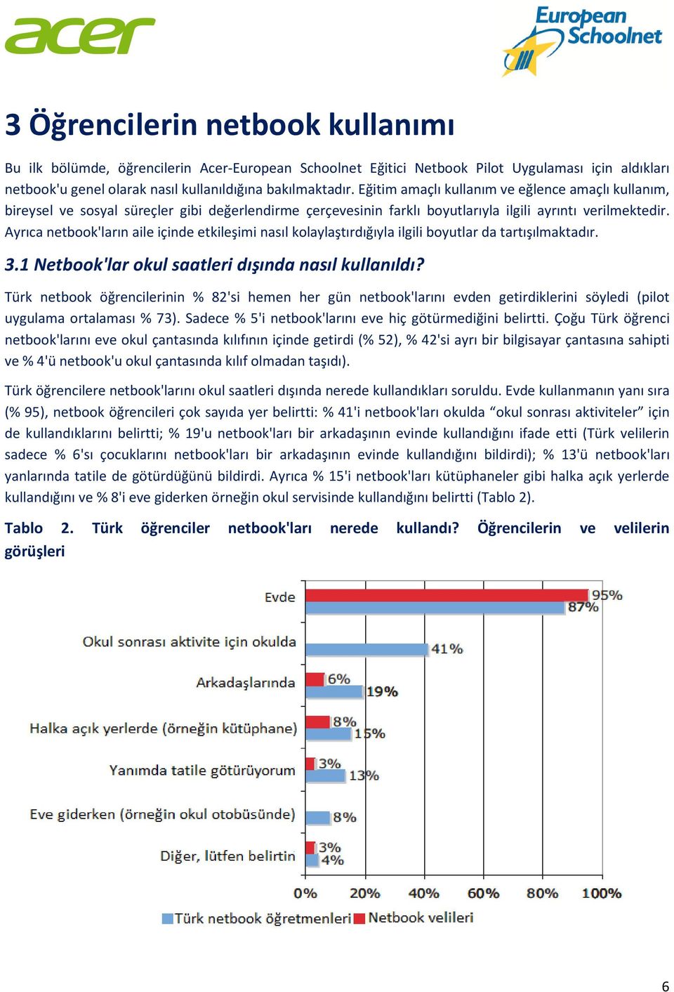 Ayrıca netbook'ların aile içinde etkileşimi nasıl kolaylaştırdığıyla ilgili boyutlar da tartışılmaktadır. 3.1 Netbook'lar okul saatleri dışında nasıl kullanıldı?