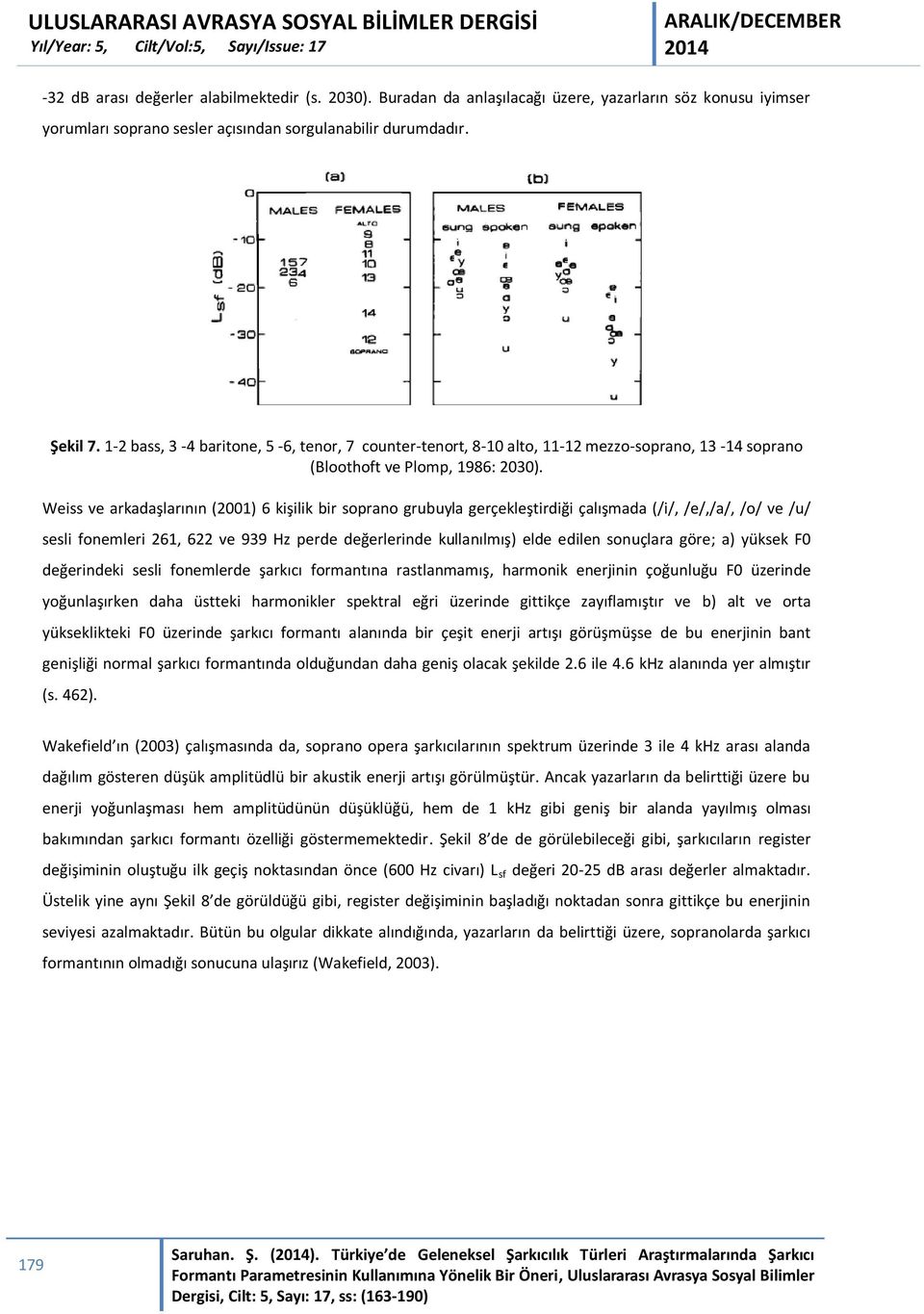 Weiss ve arkadaşlarının (2001) 6 kişilik bir soprano grubuyla gerçekleştirdiği çalışmada (/i/, /e/,/a/, /o/ ve /u/ sesli fonemleri 261, 622 ve 939 Hz perde değerlerinde kullanılmış) elde edilen