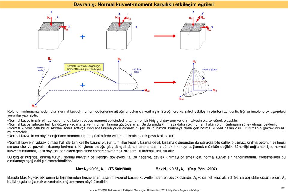 Eğriler incelenerek aşağıdaki yorular yapılabilir: Noral kuvvetin sıfır olası duruunda kolon sadece oent etkisindedir, taaen bir kiriş gibi davranır ve kırıla kesin olarak sünek olacaktır.