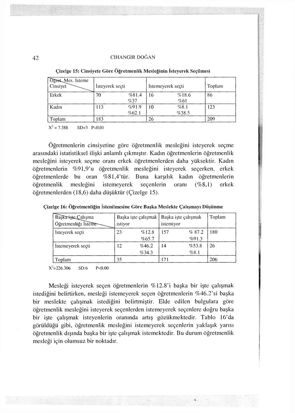 388 SD=3 P<0,01 86 123 Öğretmenlerin cinsiyetine göre öğretmenlik mesleğini isteyerek seçme arasındaki istatistiksel ilişki anlamlı çıkmıştır.