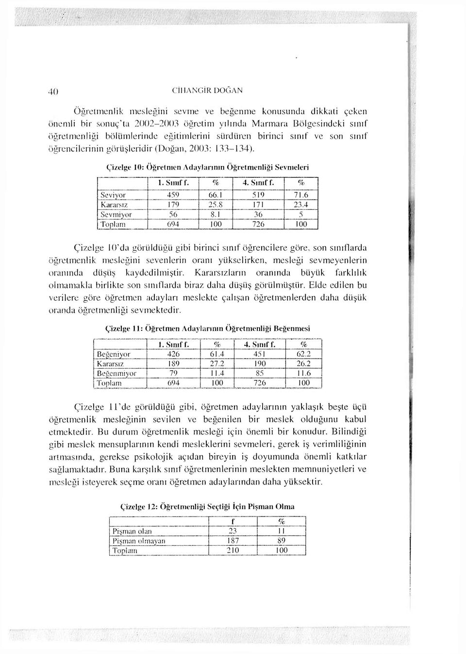 6 Kararsız 179 25.8 171 23.4 Sevmiyor 56 8.1 36 5 Toplanı 694 100 726 100 Çizelge 10'da görüldüğü gibi birinci sınıf öğrencilere göre.