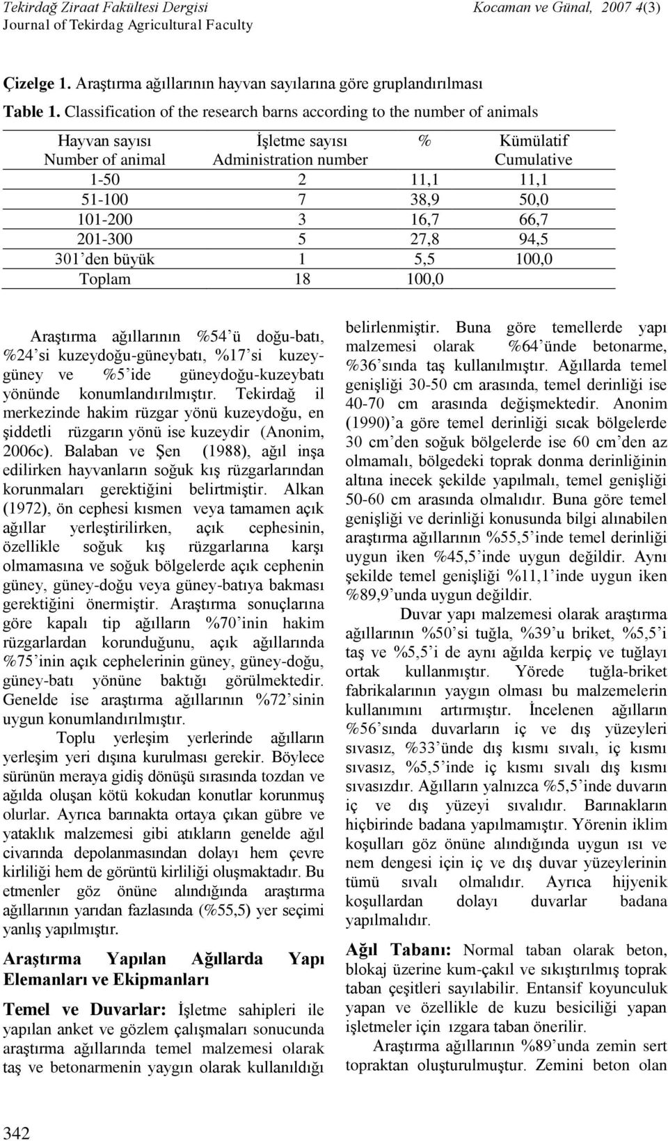 101-200 3 16,7 66,7 201-300 5 27,8 94,5 301 den büyük 1 5,5 100,0 Toplam 18 100,0 AraĢtırma ağıllarının %54 ü doğu-batı, %24 si kuzeydoğu-güneybatı, %17 si kuzeygüney ve %5 ide güneydoğu-kuzeybatı