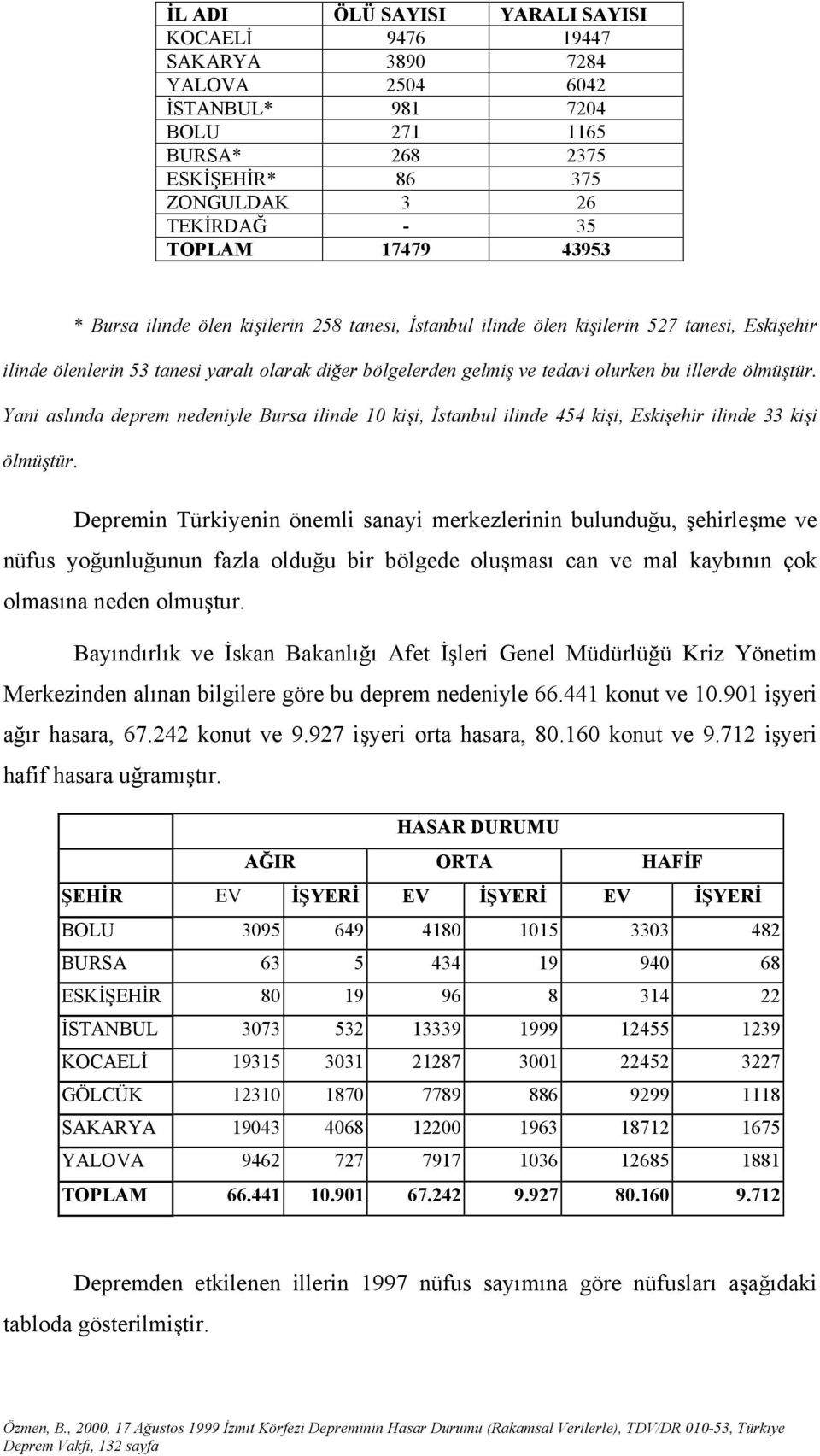 ölmüştür. Yani aslında deprem nedeniyle Bursa ilinde 10 kişi, İstanbul ilinde 454 kişi, Eskişehir ilinde 33 kişi ölmüştür.